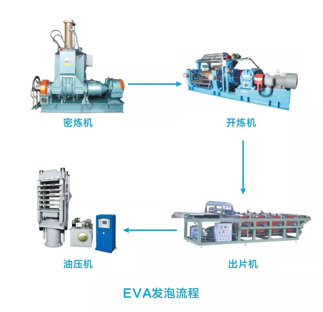 三碁產品在發泡行業夾取設備的應用（案例）